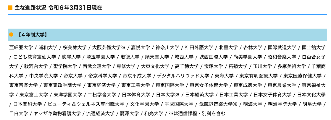 堀越高校進学実績（令和6年）