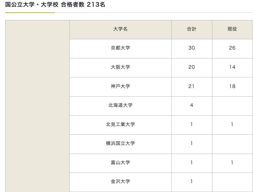 大阪桐蔭高校進学実績